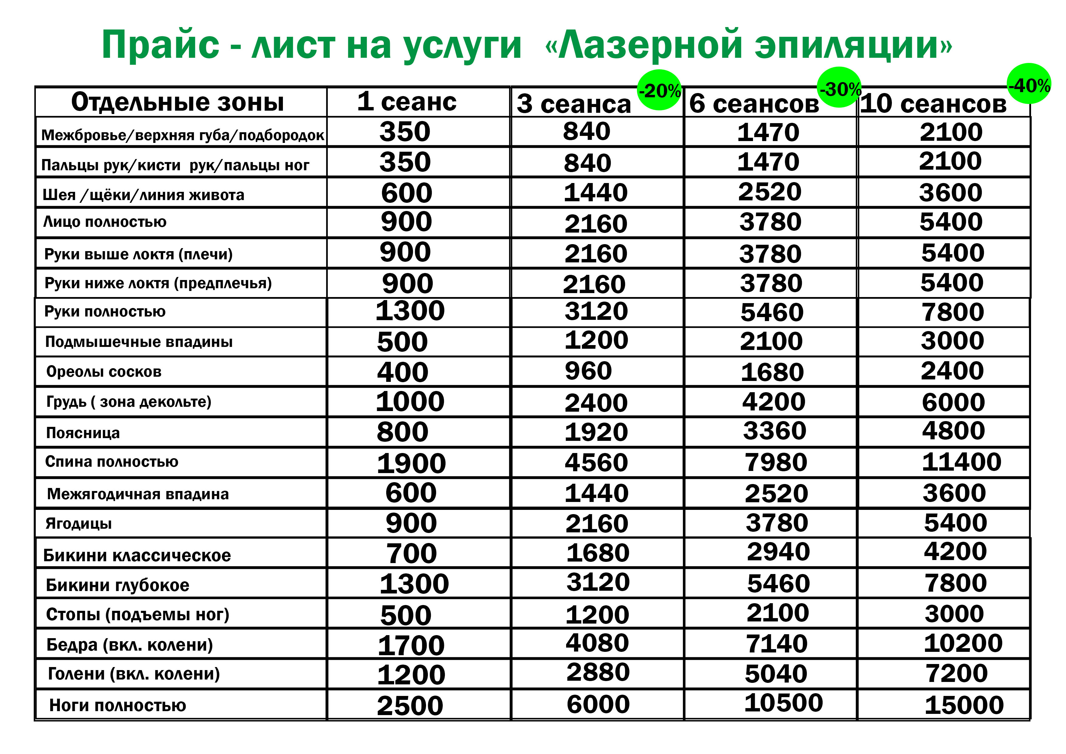 Лазерная эпиляция аппаратом Pacer One Pro г. Киров